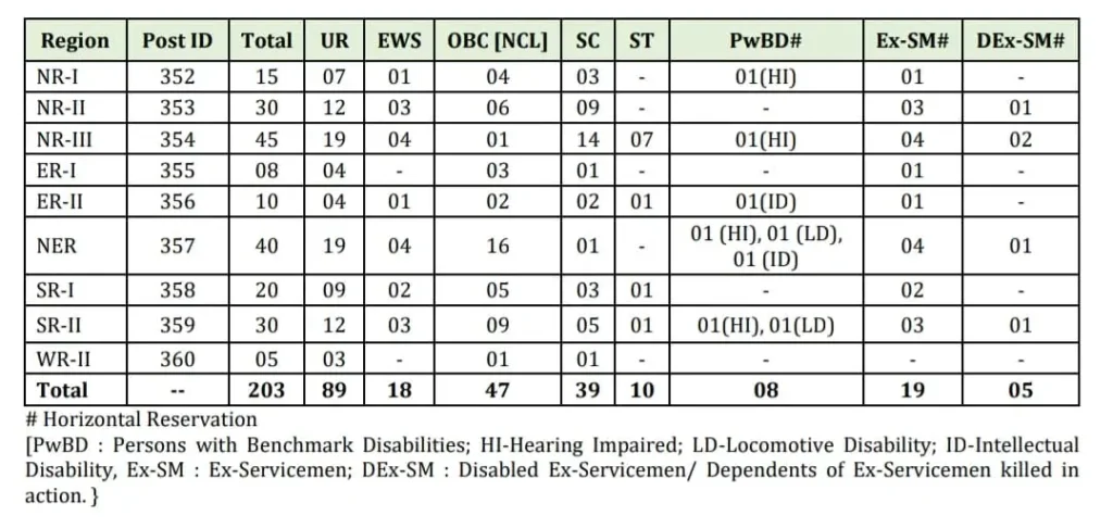 PGCIL Junior Technical Trainee Recruitment 2023