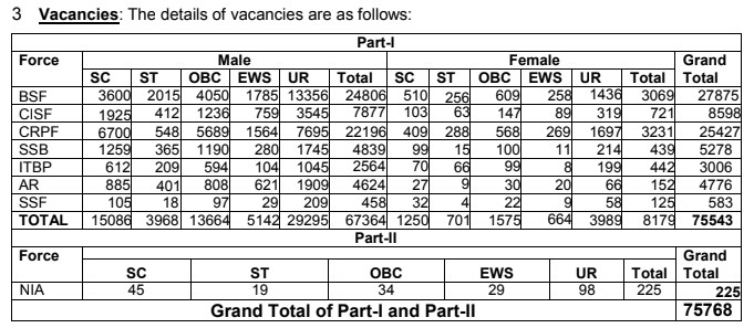 SSC GD Constable GD Bharti 2024