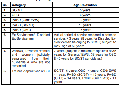 sbi clerk 2023