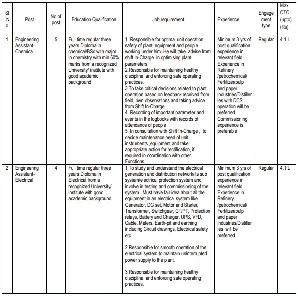 ABRPL Assistant Bharti 2023