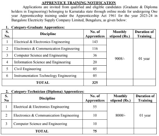 BESCOM Graduate Bharti 2023