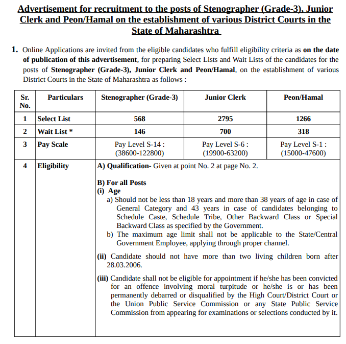 Bombay High Court Bharti 2023