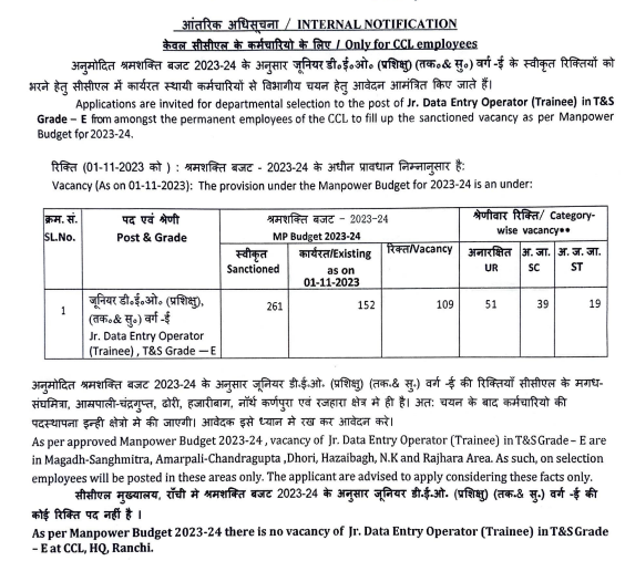 CCL Jr Data Entry Operator Bharti 2023