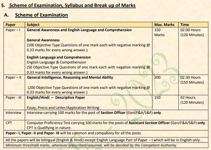 CSIR SO ASO 2023 Syllabus