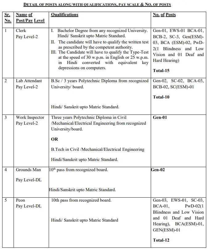 GJU Hisar Non Teaching Bharti 2023