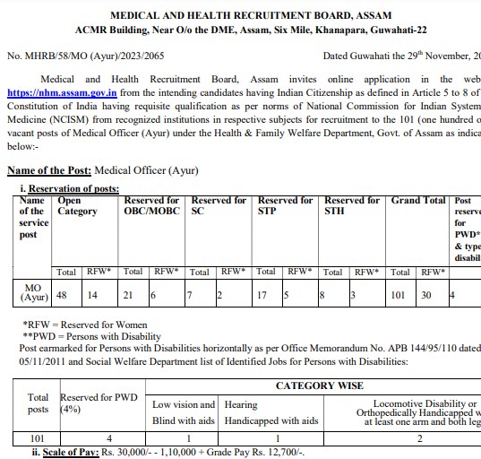 MHRB Assam Medical Officer Bharti 2023