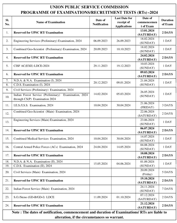 UPSC Exam Calendar 2024 Sarkari Result, Sarkari Naukri, Free Job Alert