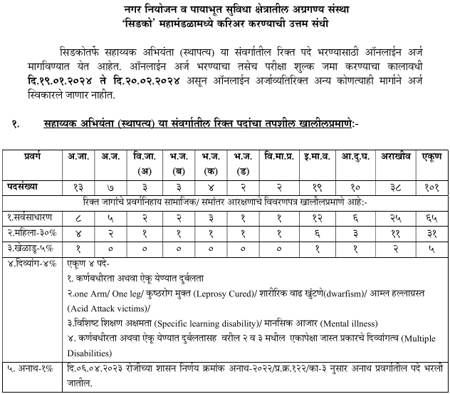 CIDCO Assistant Engineer Recruitment 2024