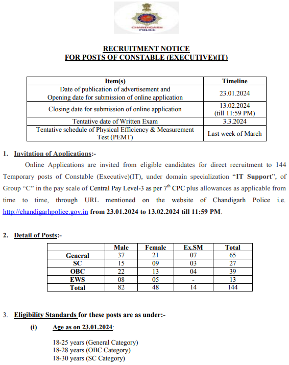 Chandigarh Police Constable Recruitment 2024