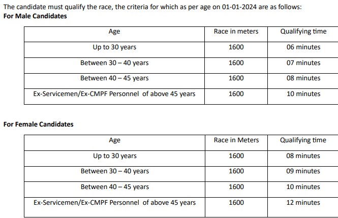 Delhi Home Guard Recruitment Syllabus 2024