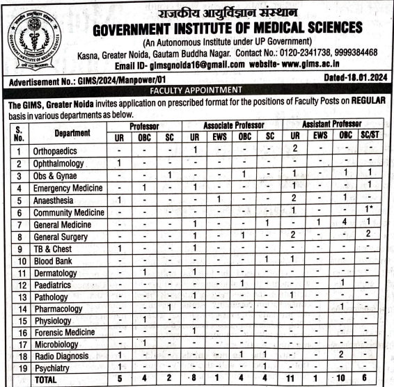 GIMS Recruitment 2024