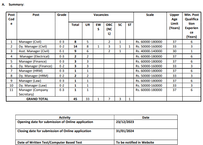 HSCL Recruitment 2023