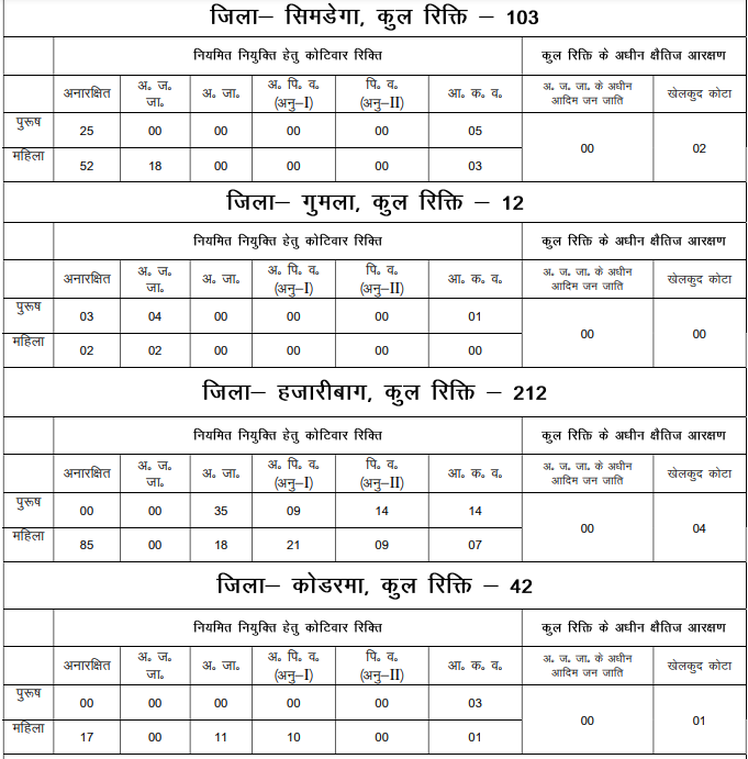 Jharkhand Police Recruitment 2023