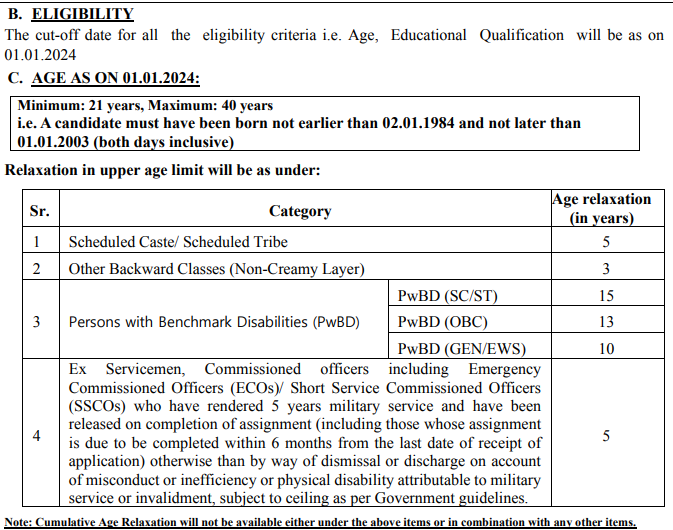 NaBFID Recruitment 2024 