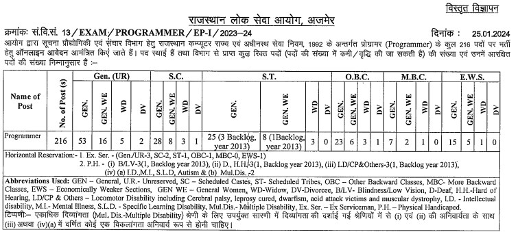 RPSC Programmer Recruitment 2024