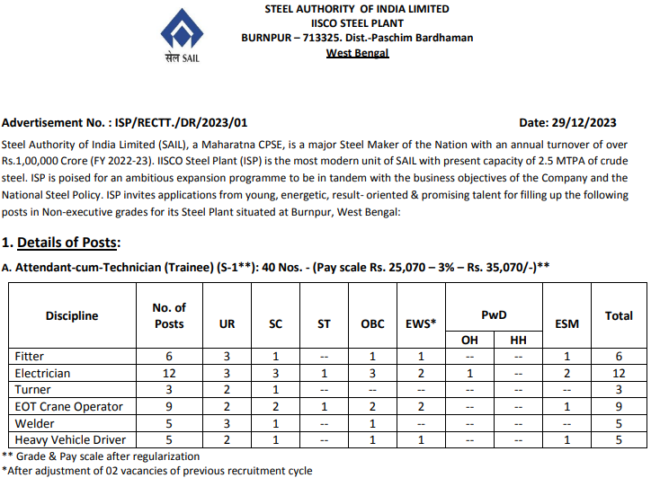SAIL Burnpur Bharti 2024