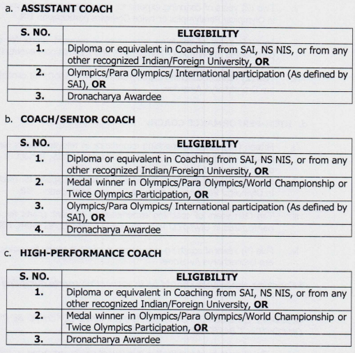 Sports Authority of India Bharti 2024