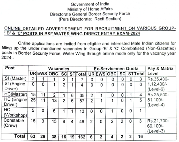 BSF Water Wing Bharti 2024 Sarkari Naukri