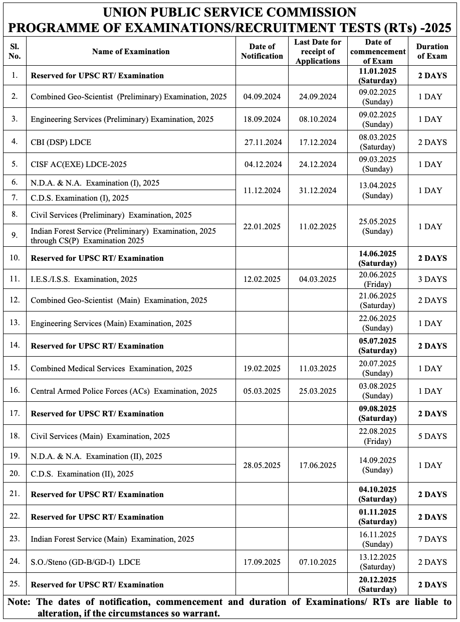 UPSC Calendar 2025