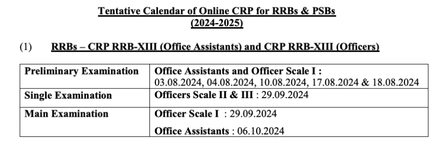 IBPS RRB 2024 Notification Out