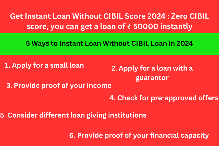 Get Instant Loan Without CIBIL Score 2024