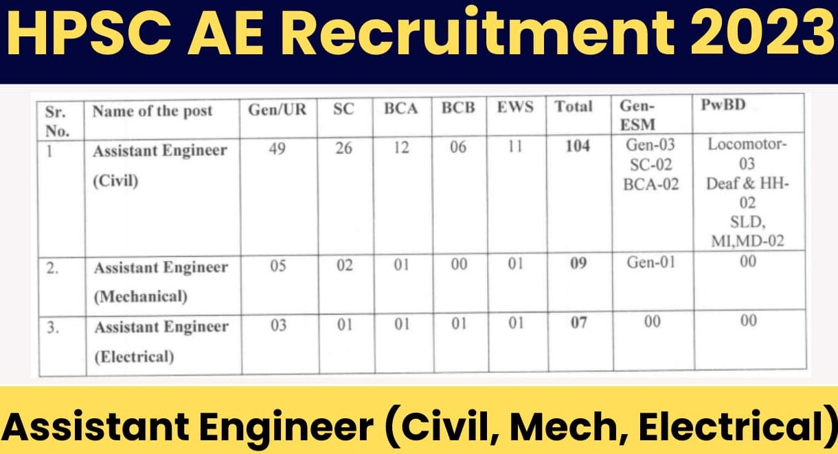 HPSC AE Exam Date 2024 Out