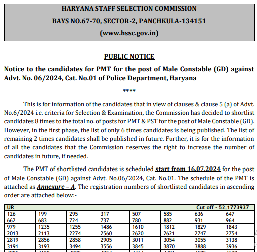 Haryana Police PMT Candidate List 2024