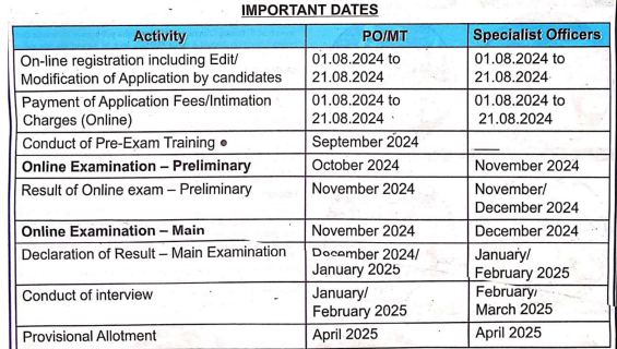 IBPS PO 2024 Notification Out, Official Website, Apply Online Link