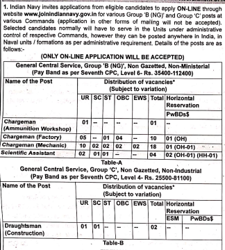 Indian Navy Civilian Vacancy