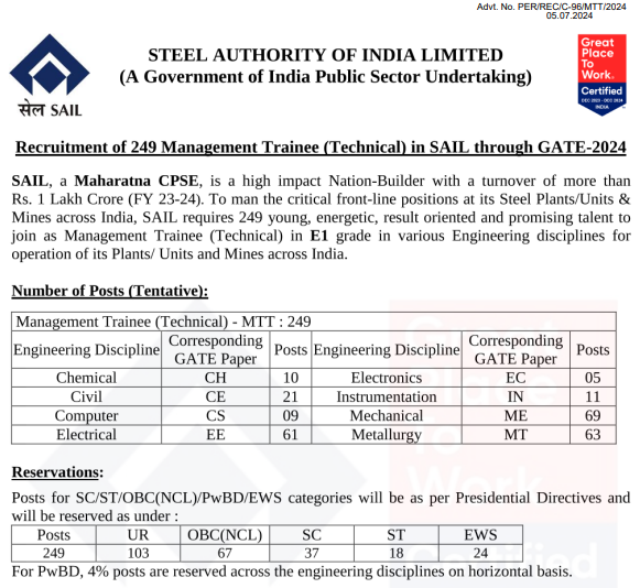 SAIL MT Recruitment 2024 Notification