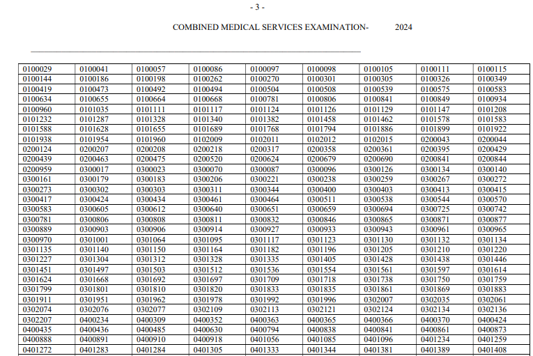 UPSC CMS Result 2024, Download Selection Official Result PDF