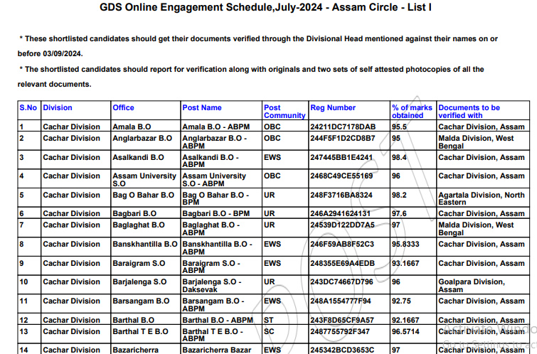 India Post GDS Result 2024 Out, at indiapostgdsonline.gov.in