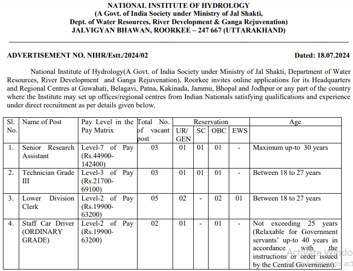 NIH Car Driver Vacancy 2024, LDC, Driver, Various Posts Notification and Offline Form