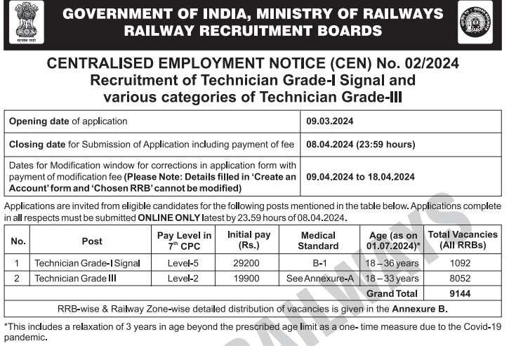 RRB Technician Recruitment 2024, 14298 Post Vacancies, Exam Date, All Updates