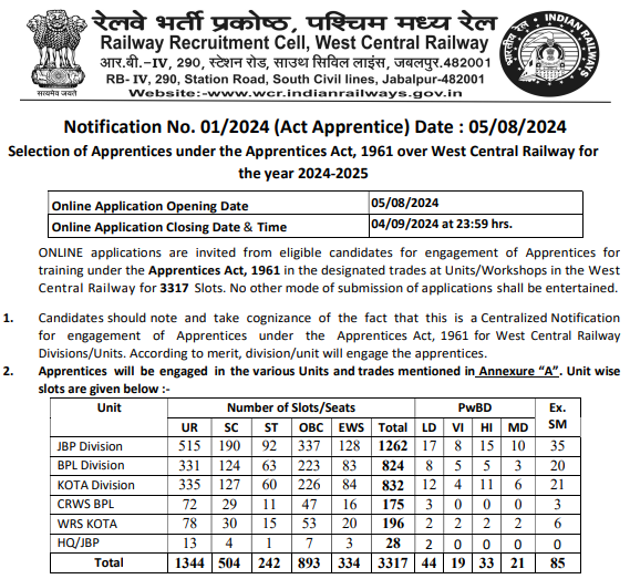 RRC WCR Recruitment 2024