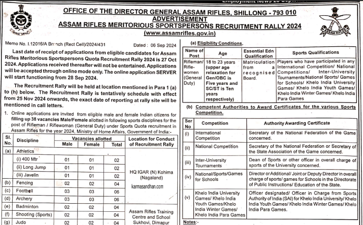 Assam Rifles Sports Quota Vacancy 2024, Out for Riflesman and Riflewoman under Sports Quota