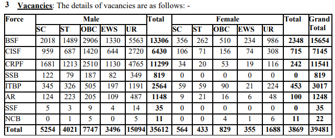 BSF Constable Vacancy 2024, Para Military Forces 39000+ Bharti