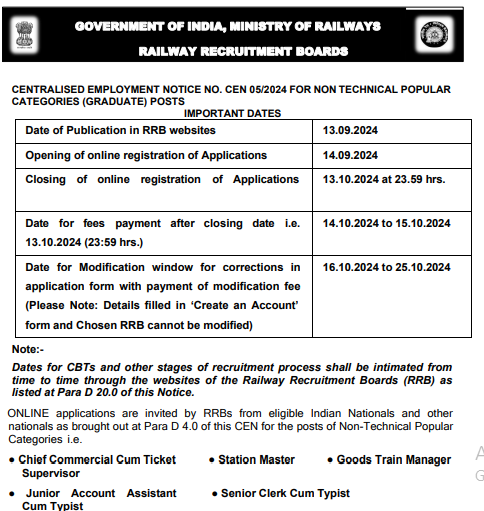 Railway Ticket Supervisor Vacancy, Many posts Including Station Master and Clerk