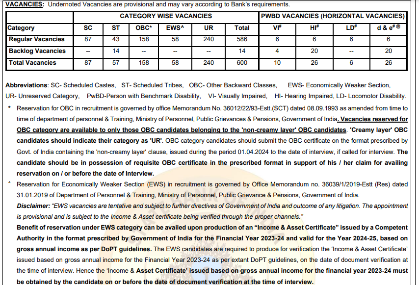 SBI PO Admit Card 2025 Download Link, 600 Vacancies, Admit Card, Preparation Tips